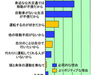 高齢社会と道路交通環境のあり方についての提言…自工会 画像