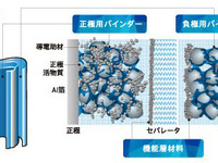 リチウムイオン電池技術で特許侵害、日本ゼオンがドイツ企業を提訴 画像