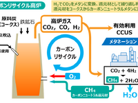 JFEスチール、豪州ブラックウォーター炭鉱の権益取得…温室効果ガス削減へ 画像