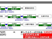 ドラ割「北海道 ETC 夏トクふりーぱす」を発売 画像