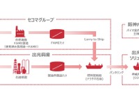 寒冷地でも運航可能…出光興産、バイオ混合燃料による船舶運航試験の結果 画像