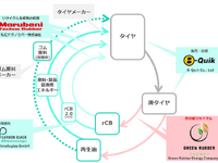 丸紅、廃タイヤの熱分解リサイクル事業に出資…タイでリサイクルサプライチェーン構築へ 画像