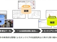 ENEOS、製油所のデジタルツイン基盤構築を開始…エンジニアの生産性向上へ 画像