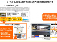 「EVの車内をより静かに」豊田合成、シーリング部品による音の体感システムを開発 画像