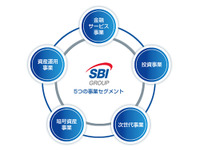 SBI、台湾PSMCとの半導体協業を解消…日本国内での工場共同設立は見送りに 画像