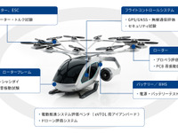 空飛ぶクルマの開発を支援、電動化と「eVTOL」計測に特化した新部門を設立…東陽テクニカ 画像