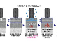 山陽道リニューアルで車線規制…NEXCO西日本が高耐久舗装を導入　10月21日から 画像