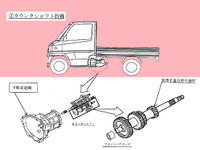 三菱自動車、リコールで赤字転落か? 巨額対策費用を計上 画像