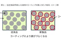 世界最強ボンド磁石、防錆性能向上でモーター用途拡大へ…愛知製鋼 画像