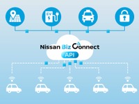 日産の車両データをリアルタイムで活用、新サービス「Nissan Biz Connect API」開始 画像