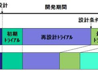 住友金属とマツダなど、自動車衝突シミュレーションの新技術を開発 画像