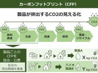 ENEOSが国内初、潤滑油のカーボンフットプリント算定システム開発 画像