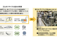 豊田合成、ゴムリサイクル能力を2倍に増強…独自の「脱硫再生技術」活用 画像