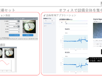 マツダE&Tとアイデミーが提携、AI/DX人材が工場設備監視アプリを開発 画像