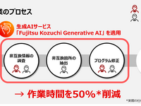 トヨタシステムズと富士通、生成AI活用でシステム開発作業を半減…トヨタグループでDX加速へ 画像