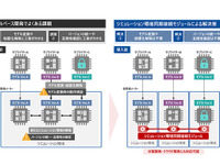 日立ソリューションズ、SDV向けモデルベース開発支援ツールを強化 画像