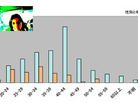 この車、くさーい…カーメイト 調査 画像