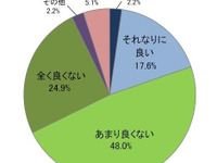 エンジニアの転職…今は時期ではない、人気は自動車関連 日経BP 画像