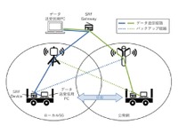 製造現場の無線通信安定化へ…トヨタやNECが実証実験、「ハイブリッド」無線通信の可能性 画像