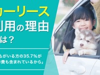 カーリースに期待するのは「価格と手続き」、家族構成で異なるニーズも 画像