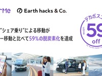 NearMeの「シェア乗り」、CO2排出量削減率をスコア化…脱炭素移動でEarth hacksと協力 画像