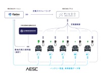 EVタクシー充電管理の実証実験開始、充電器を遠隔制御…AESCなど4社が共同で 画像