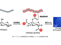 ミドリムシを接着剤に、自動車構造材に革新　旭化成らが開発 画像