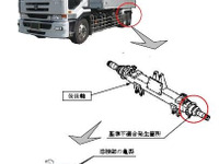 【リコール】日産ディーゼル 大型トラック、車軸が折損 画像