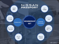 日産のブロックチェーン活用の新サービス「NISSAN PASSPORT」開始へ、Crypto Garageが開発支援 画像