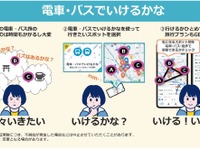 JR東日本、観光スポット間の移動をサポートする「電車・バスでいけるかな」実証実験へ 画像