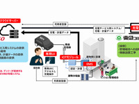 デンソー、集合住宅向けEV充電サービスの実証実験へ…2025年1月から 画像