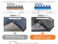 スズキ、CO2排出量70%削減のフロアマット共同開発…純正用品に採用へ 画像