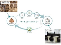 セイノーHD、木製パレットのアップサイクルで循環型社会めざす 画像