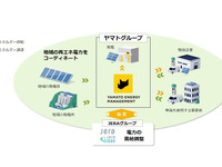 ヤマトグループが電力事業に参入、再エネ電力供給の新会社設立…物流の脱炭素化加速へ 画像