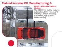 マヒンドラ、EVとバッテリーの専用工場開設…次世代EV生産へ 画像
