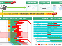 日立ソリューションズ、SDV時代に対応…自動車規格準拠支援ソリューションの最新版を発売 画像