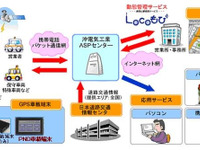 沖電気、車両位置情報サービスの提供を開始　小型・高機能の車載端末を採用 画像