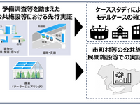 アイシンら3社、次世代太陽電池の実用化加速…愛知県で実証実験へ 画像