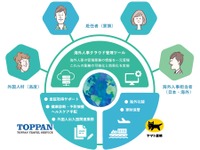 ヤマト運輸とトッパントラベル、グローバル人事支援サービスを開始 2月 画像