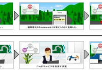 あいおい損保、ソフトバンク向け公式サイト開設…3キャリアで利用可能に 画像