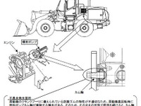 【リコール】KCM ショベルローダ 2車種…走らない 画像