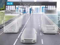 オーストリアのモビリティ技術企業「AVL」、燃料電池開発に関する最新技術を披露へ…水素・燃料電池展 2025 画像