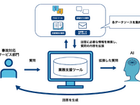 イーデザイン損保、生成AIを事故対応サービスに導入…保険金支払いを迅速化 画像