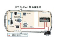 災害時にも活躍、バイフューエル電源車が登場…LPガスとガソリンで走る 画像