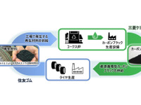住友ゴムと三菱ケミカル、タイヤ用カーボンブラックのリサイクルで協業開始 画像