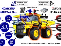 コマツとブリヂストンが鉱山業界に新ソリューション、タイヤデータをリアルタイム共有・解析 画像