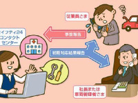 富士火災の新サービス「社長“ホッと”コール」…従業員の事故に対応 画像