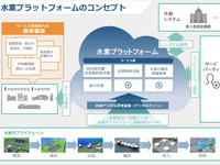 川崎重工、水素サプライチェーン全体のGHG排出量算定プラットフォーム実証 画像