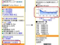 携帯で渋滞情報を予測する…EZ助手席ナビ＆ナビウォーク 画像