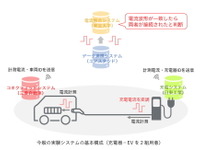 三菱自、東大、ユアスタンド、日東工業がプラグ接続だけで認証可能な新技術を実証…EV充電の利便性向上へ 画像